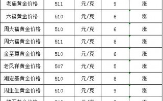 今天黄金多少钱一克上海今天黄金多少钱一克