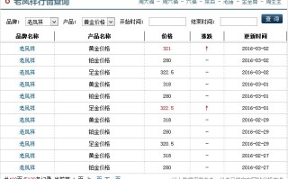 今日黄金价格最新走势分析,今日黄金价格最新价格