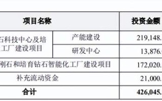 力量钻石定增方案公布后对股价的影响力量钻石定增