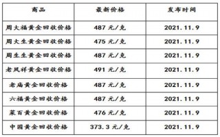 黄金回收价格查询今日走势图黄金回收价格查询今日