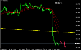 主次节奏：美指意外全线暴跌，日内无力反弹