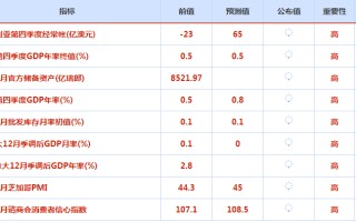 CWG资讯：北爱尔兰传利好令英镑/美元创六周最大涨幅，美元呈回调整理走势，重新收盘在105之下