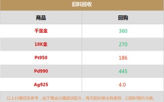 今日黄金回收最新价格查询2023320今日黄金回收最新价格查询