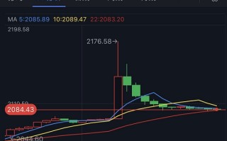 技术指标极度超买、金价从历史高位大幅回落！FXStreet黄金最新技术前景分析