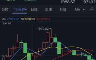 瑞银30亿瑞郎收购瑞信、两大避险资产遭抛售！日元狂泻逾80点 金价重挫超16美元