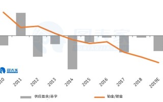 2020年下半年黄金的预测的简单介绍