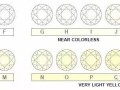 钻石净度等级成色对照表钻石净度等级成色对照表最新