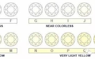 钻石净度等级成色对照表钻石净度等级成色对照表最新