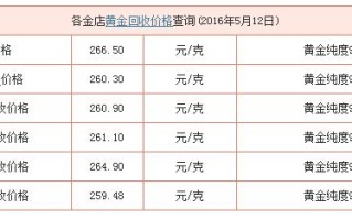 回收金价今天什么价格查询今日回收金价查询 今日价格