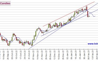 黄金多头当心！鲍威尔恐露出“鹰爪”引发金价跌势 机构：黄金、白银、原油和铜最新技术前景分析