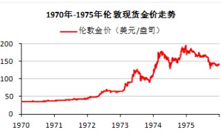 黄金价格走势图最新行情黄金价格最新行情走势分析