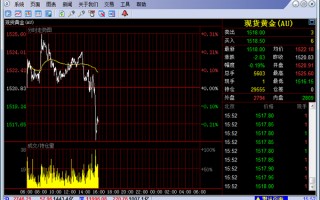 纸黄金走势用什么软件看纸黄金行情用哪个软件