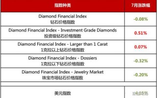 钻石的色泽有哪几个等级国际裸钻价格查询网站