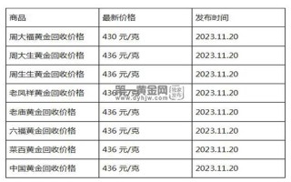 现在黄金回收价格多少钱一克?(2023年11月20日)