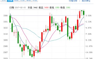 期货黄金行情走势最新消息期货黄金行情走势