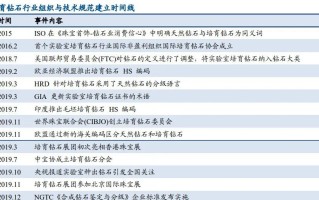 力量钻石模拟交易分析,力量钻石模拟交易分析怎么做