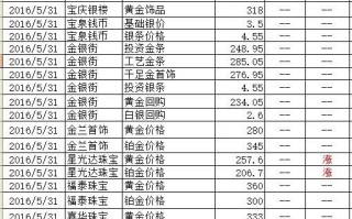 今日黄金回收价格多少一克查询,今日实物黄金价格