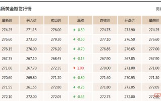 老凤祥银楼黄金价格今日多少黄金价格今日多少