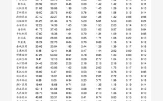 黄金价格查询今日黄金价格查询今日2023