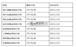 现在黄金回收价格多少钱一克?(2023年2月24日)