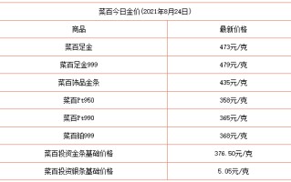 中国黄金实时价格,黄金实时价格