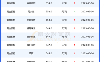 现在黄金多少钱一克2024年,现在黄金多少钱一克