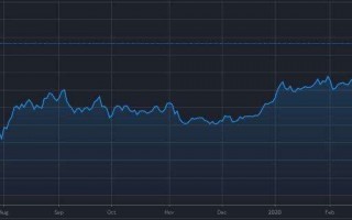 2021年下半年黄金价格一览表,金价走势2021分析最新