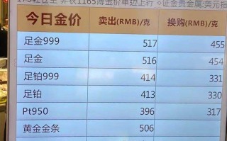 1g黄金回收多少钱人民币1g黄金回收多少钱