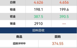 怎么看黄金的涨跌每日黄金网