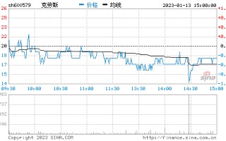 股市行情今日走势,股市行情今日走势分析