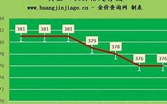 今天黄金价格回收多少钱一克查询,今天黄金价格回收多少钱一克查询55th