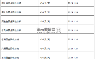 现在黄金回收价格多少钱一克?(2024年1月24日)