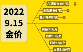 当日金价回收黄金9999当日金价回收黄金