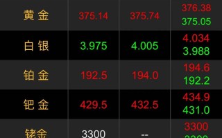 黄金回收价格2022年7月份黄金回收价格查询今日2021年8月27日