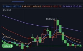 美债收益率飙升、黄金隔夜惊现“高台跳水”！分析师：金价料跌至两年低点