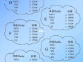 钻戒回收价格查询今日2023,钻戒回收价格2021