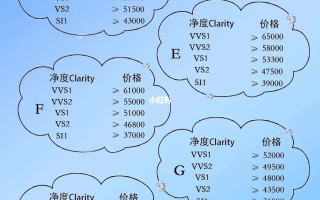 钻戒回收价格查询今日2023,钻戒回收价格2021