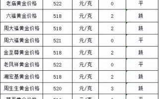 今日黄金和白金价格一般金店都回收黄金吗