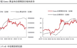 白银期货行情白银期货行情 金投网