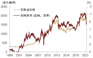 2022预计金价在几月份会下跌2021年后千万别买黄金