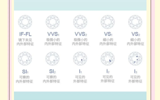 钻石净度怎么样,钻石vs2的净度怎么样