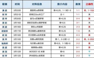 中国vs沙特直播比分,中国对沙特足球历史比分