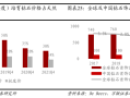 印度培育钻石进出口数据印度培育钻石进出口数据2024年7月