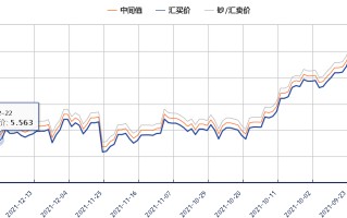 黄金首饰价格走势图10年的简单介绍