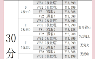 今日现货钻石的价格今日钻石价格查询