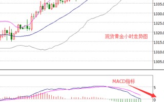 今天黄金价格回收走势图今天黄金回收价格趋趋势图