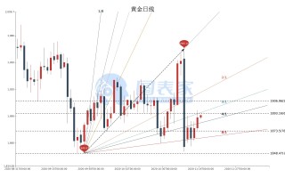 黄金价格实时行情黄金行情价格