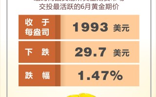 2023年黄金会跌300多吗2023年黄金会跌300多吗 今年