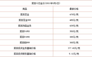 今日黄金回收价格查询,南通今日黄金回收价格查询