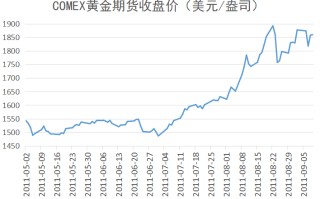 金价走势图三十年中国金价四十年走势图